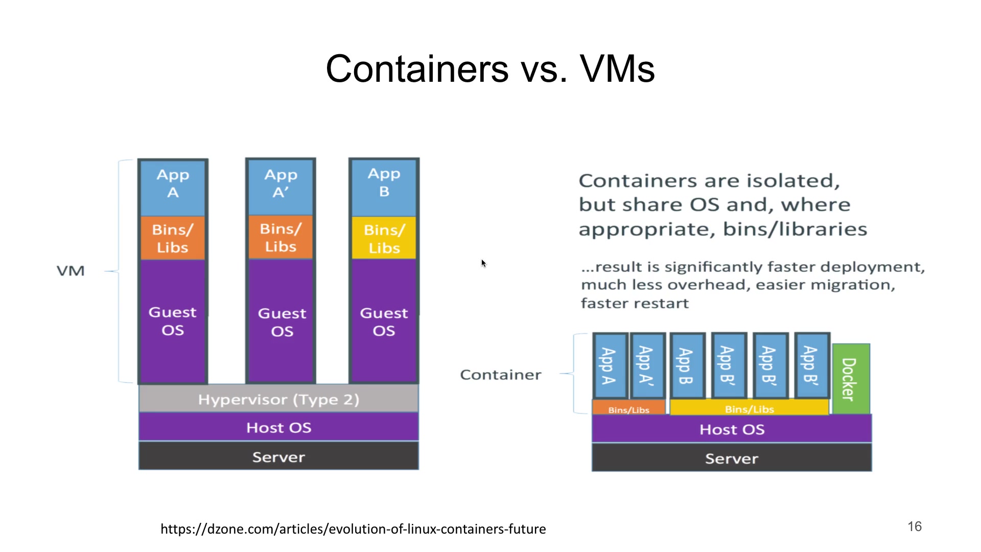 4. container vs container.mov