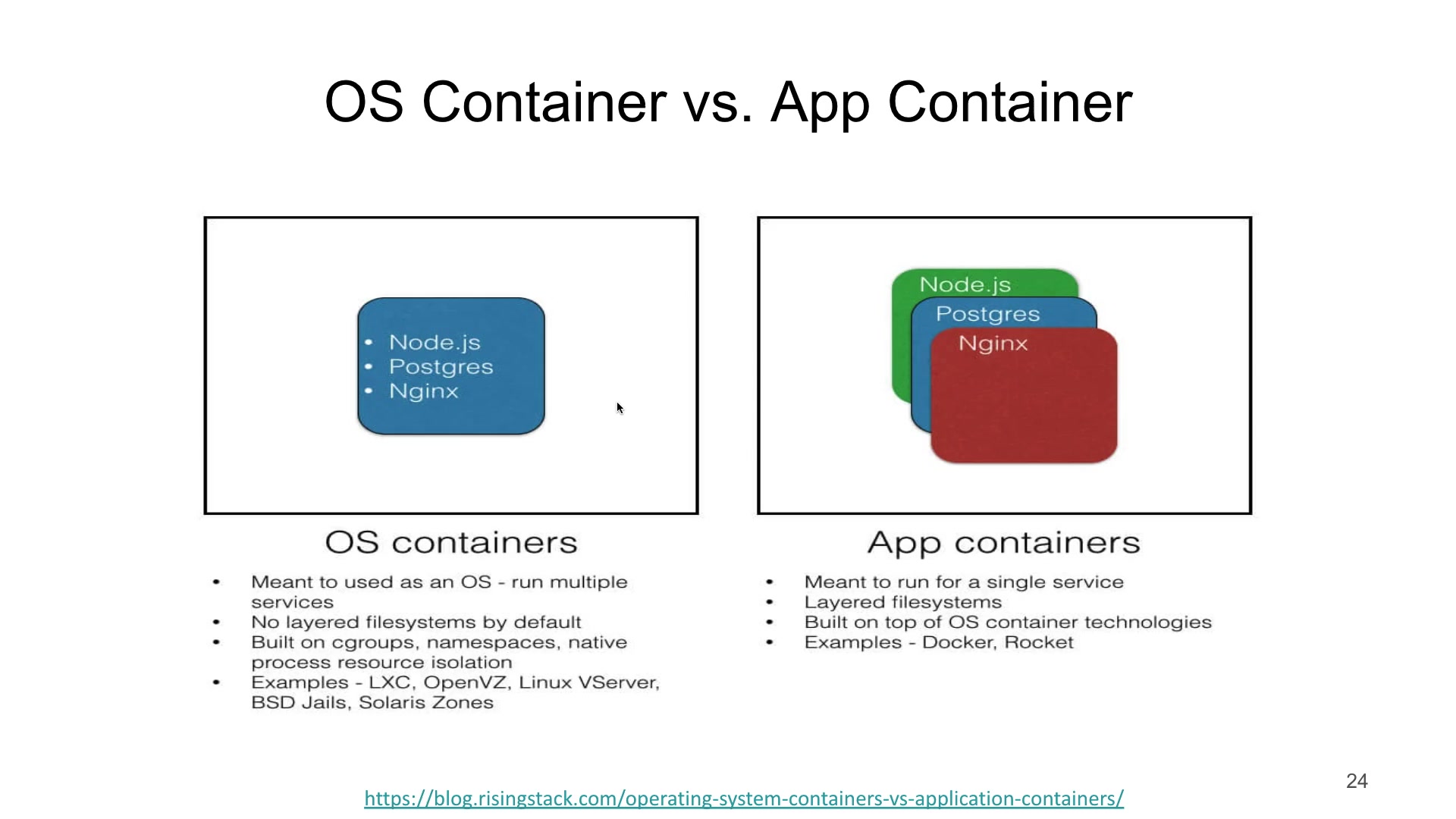 10.兩種Container的類型.mov