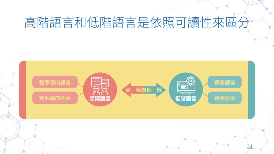 02 程式架構與分析生態完整的 Python.mp4