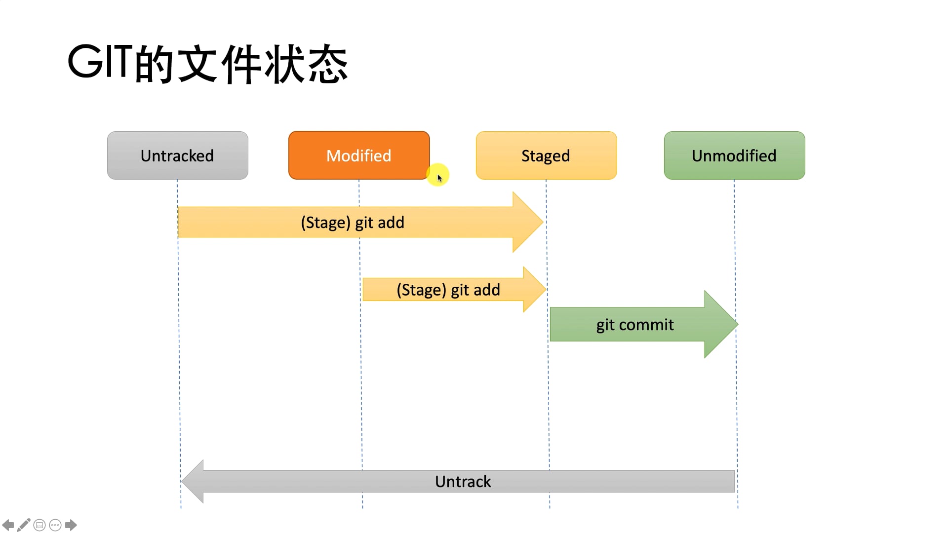 13-文件的stage和unstage.mp4