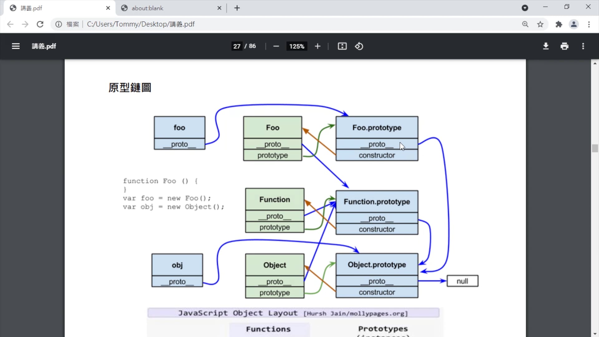 4-5 原型鏈圖.mp4