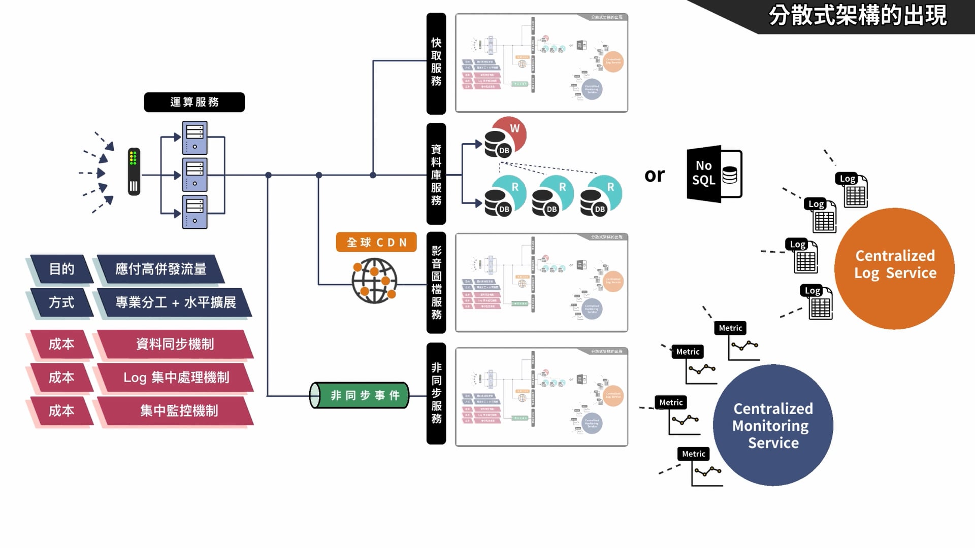 aws_intro_distributed_system_overview_f01.mp4