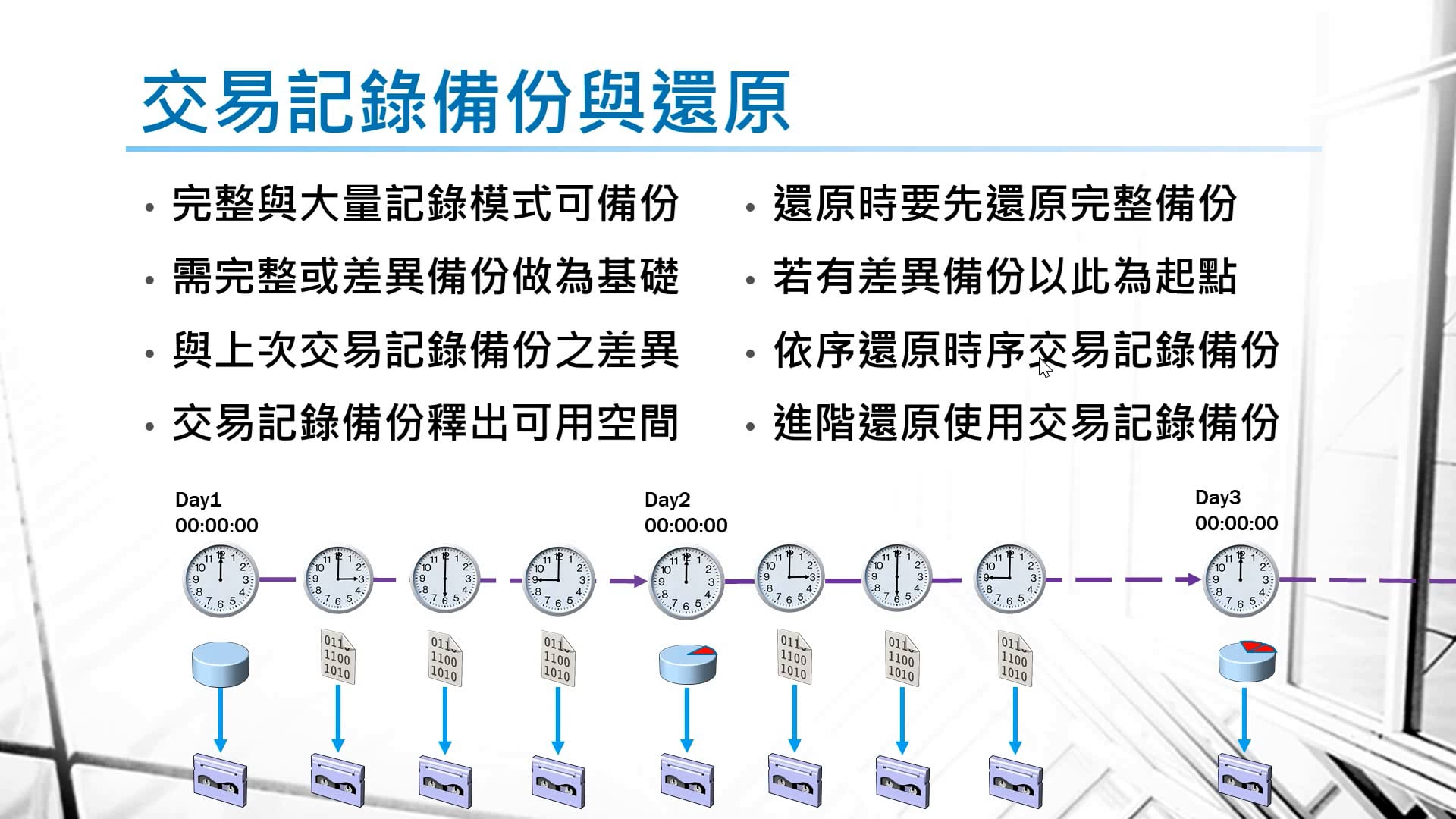 02_03_資料庫交易記錄備份_PPT.wmv
