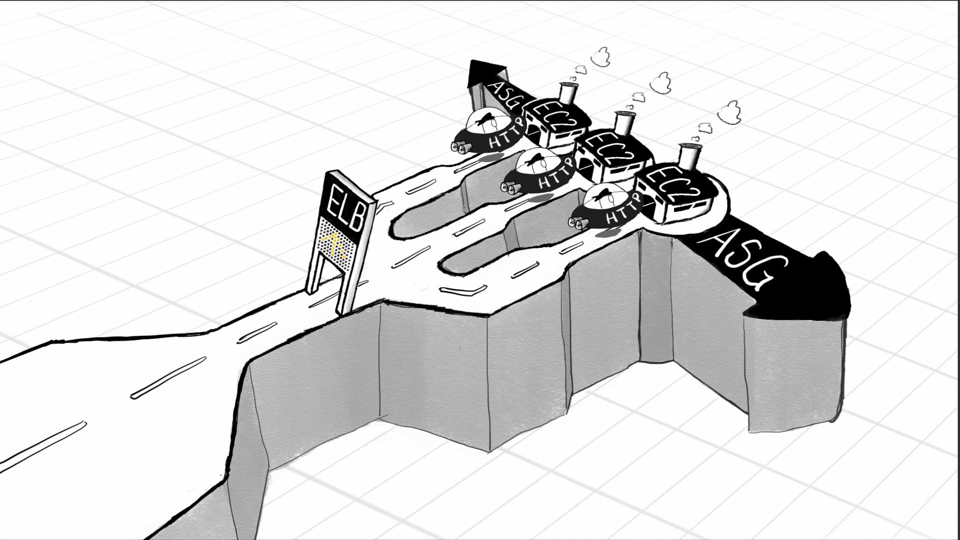 aws_elb_asg_intro_f07.mp4