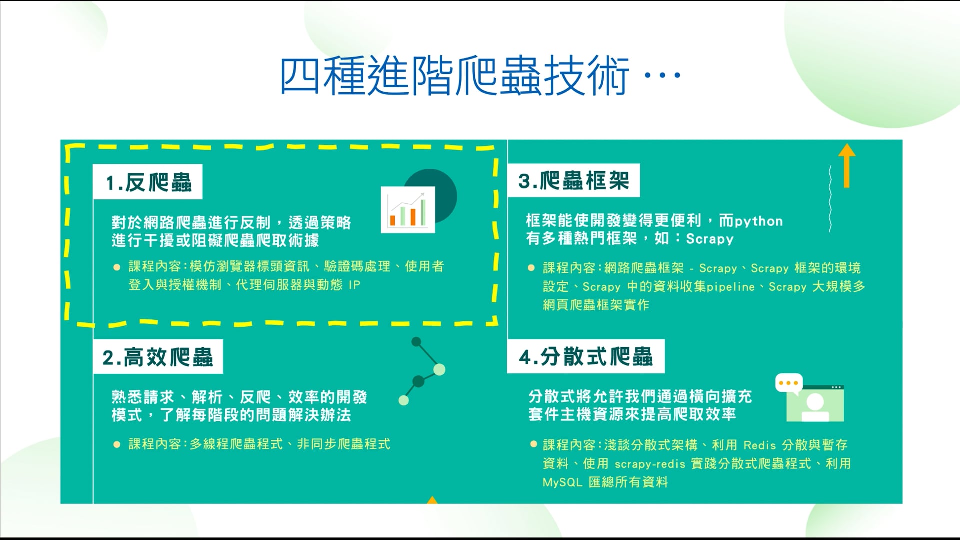 02-01 常見的反爬蟲處理手法.mov