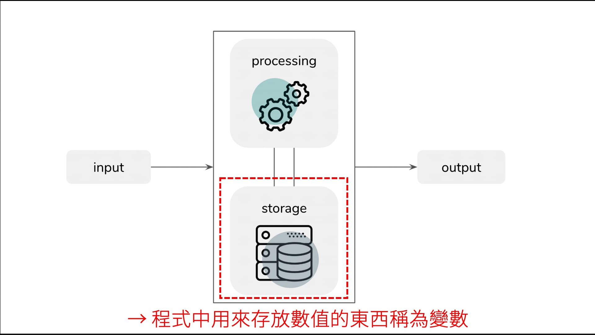 04-01-01 變數與陣列(14).mov
