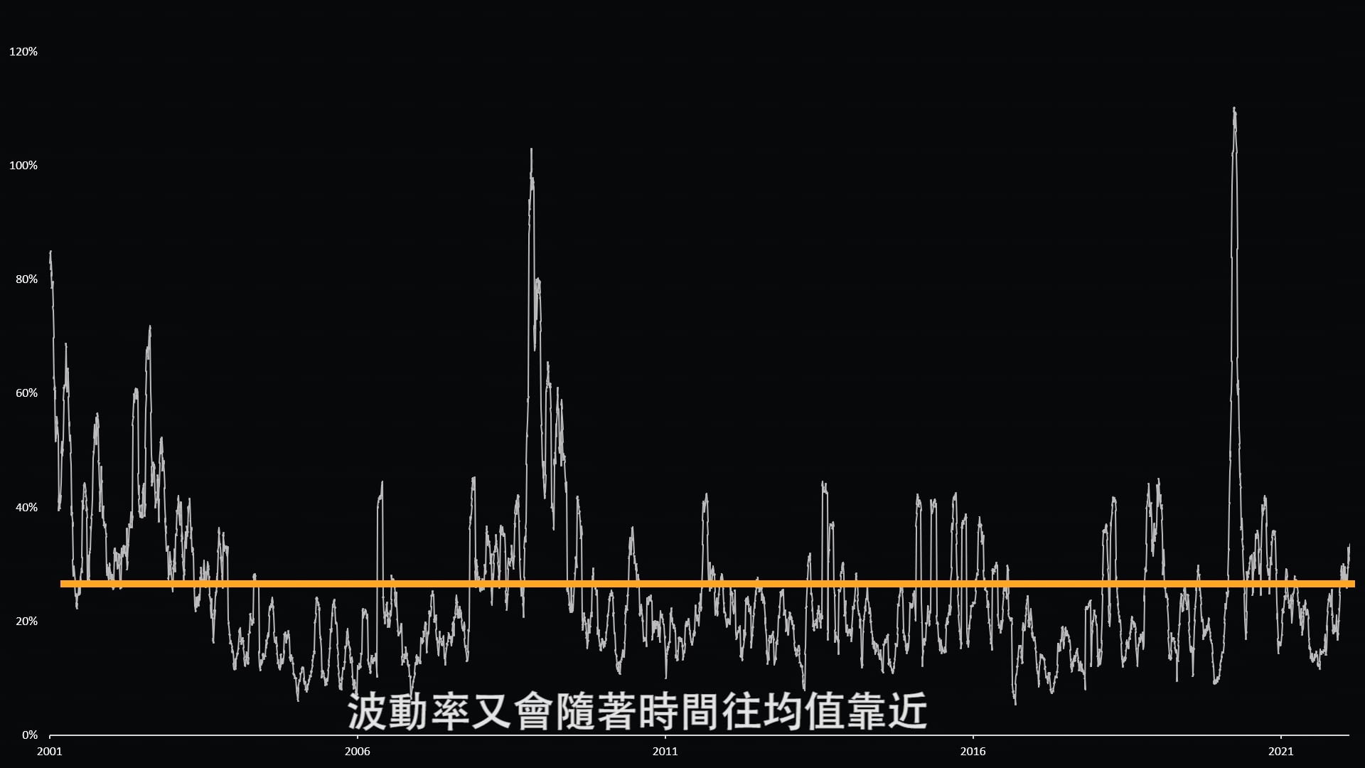 波動率交易獲利引擎｜最適合大波動時代的交易策略，不論漲跌都能獲利| HiSKIO 線上學習平台