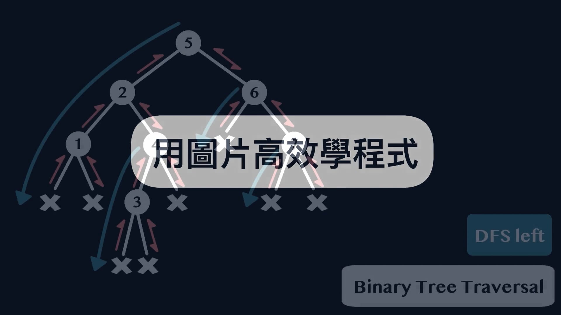 【觀念講解】二元樹 DFS遍歷 (Traversal).mp4