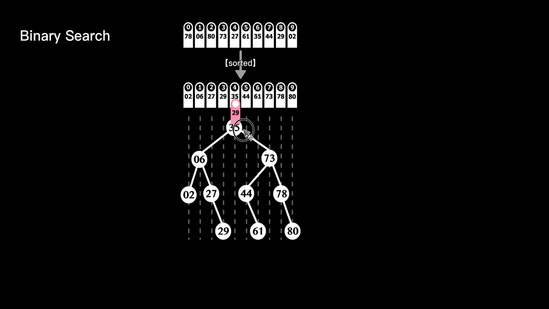 【觀念講解】Hash搜尋有多神速？ 線性搜尋 vs 二元搜尋 vs Hash搜尋.mp4