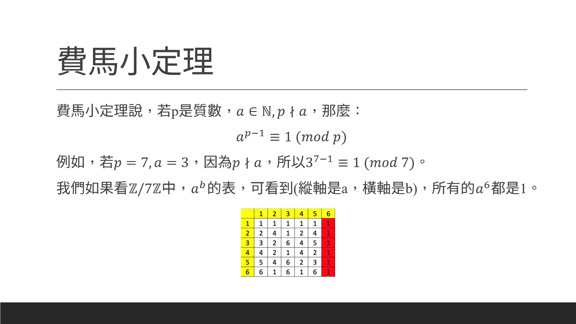 3-3 費馬小定理證明.mp4