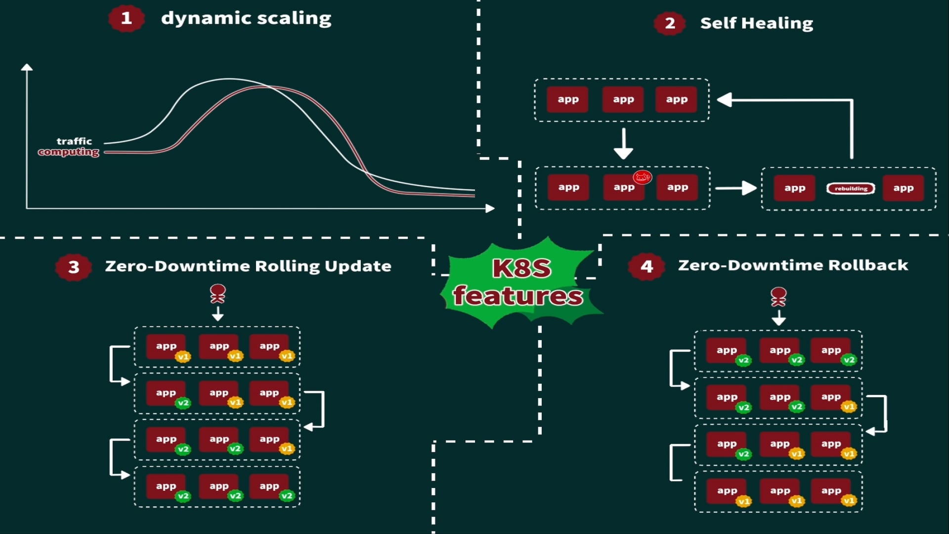 k8s_4_features_f01.mov